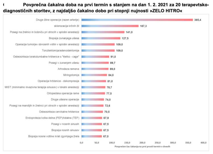 nijz, čakalne-dobe