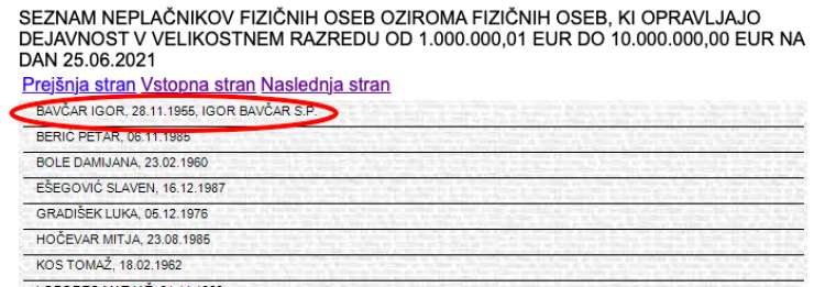 Igor Bavčar je na Fursovem seznamu največjih davčnih dolžnikov.