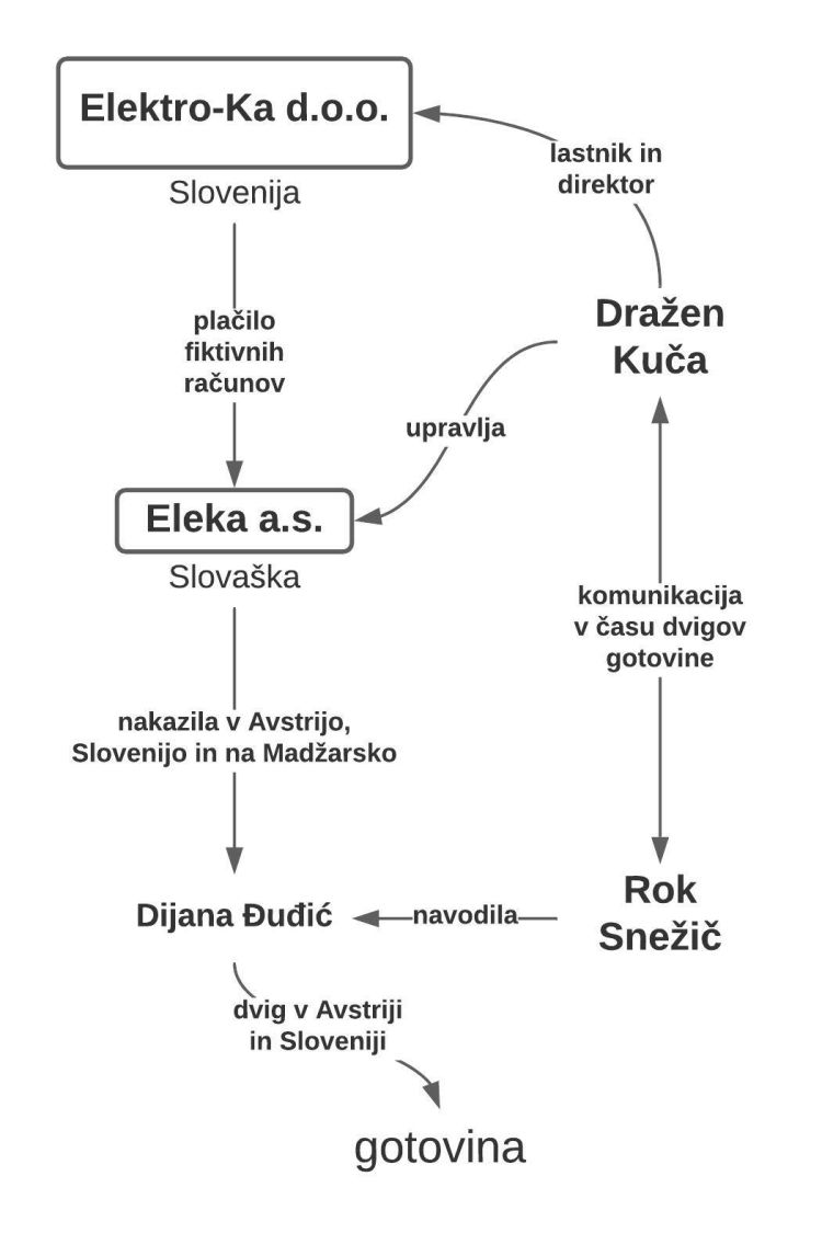 nova24tv, rok-snežič