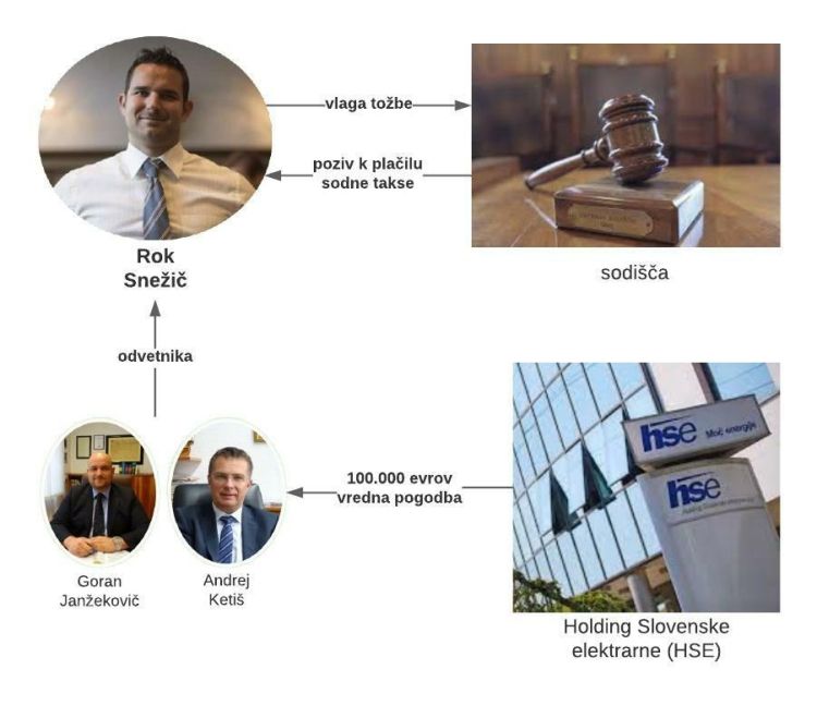 rok-snežič, goran-janžekovič