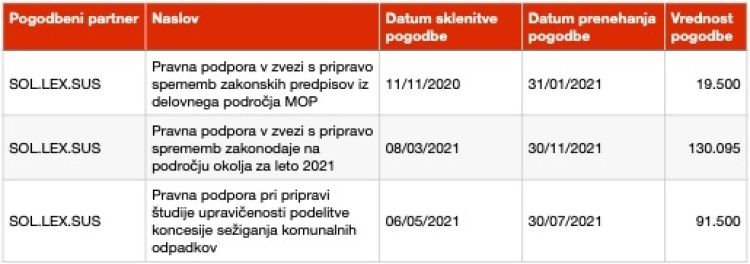 pogodbe pličanič