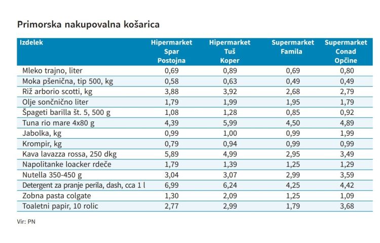 tabela nakupi.jpg