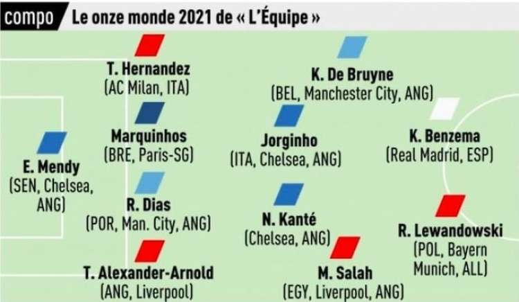 Lequipe