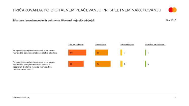 Graf2_Mastercard_raziskava_-digitalna_plačila-02-2022