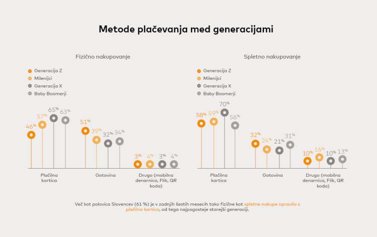 Infografika_Mastercard_raziskava_-digitalna_plačila-02-2022_1