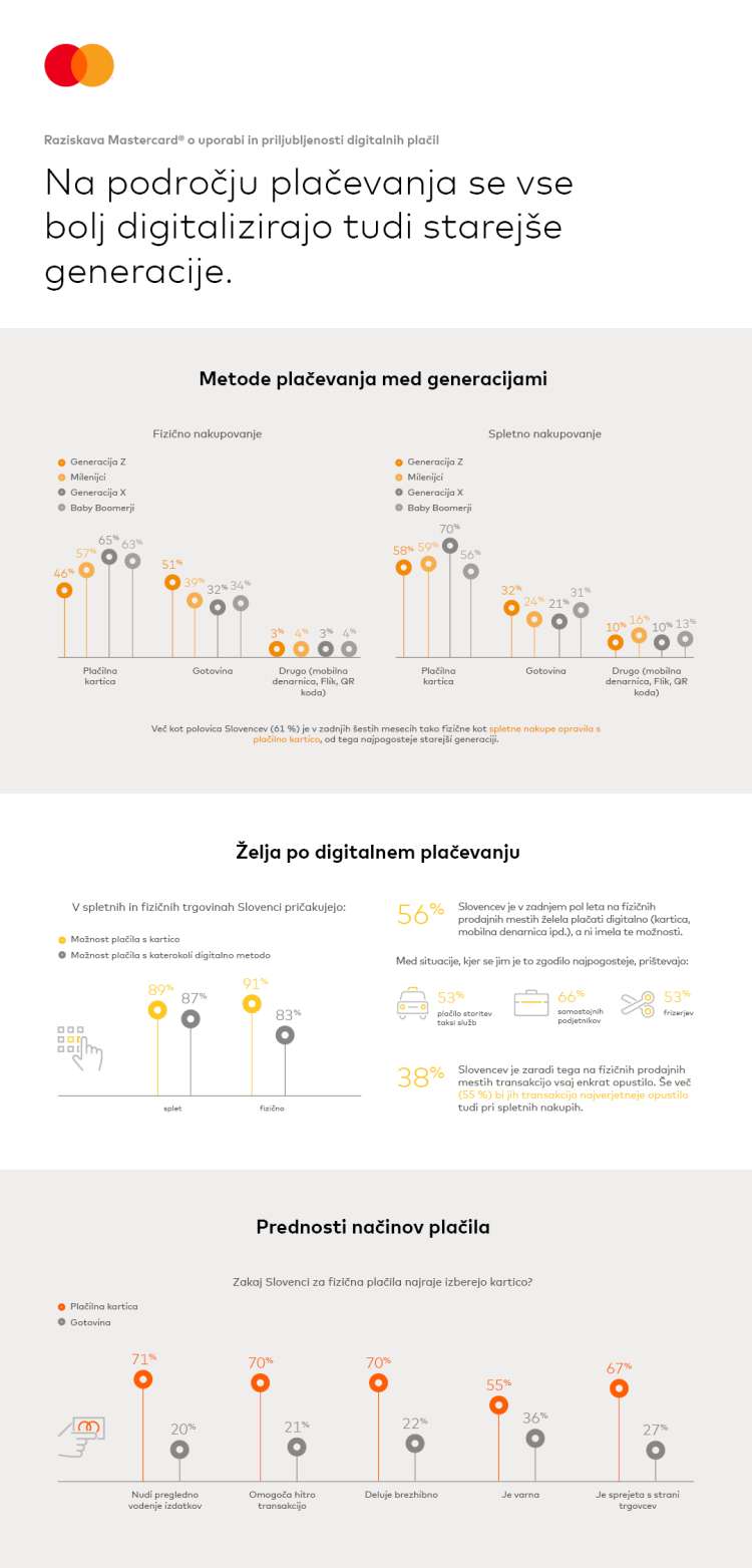 Infografika_Mastercard_raziskava_-digitalna_plačila-02-2022