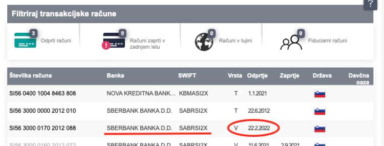 SDS je pri Sberbank pred manj kot tednom dni odprla račun za volilno kampanjo.