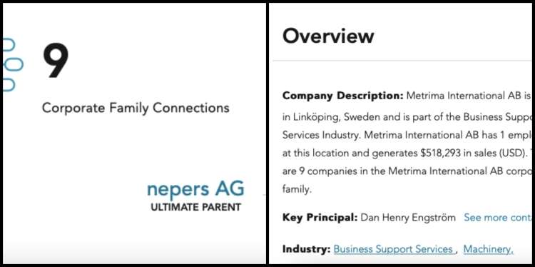 Na koncu lastniške verige najdemo švicarsko podjetje Nepers AG.