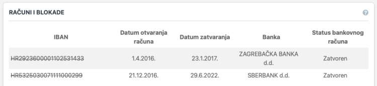 Žugljevo podjetje Conus na Hrvaškem je konec junija letos ostalo brez bančnega računa.