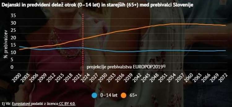 staranje2