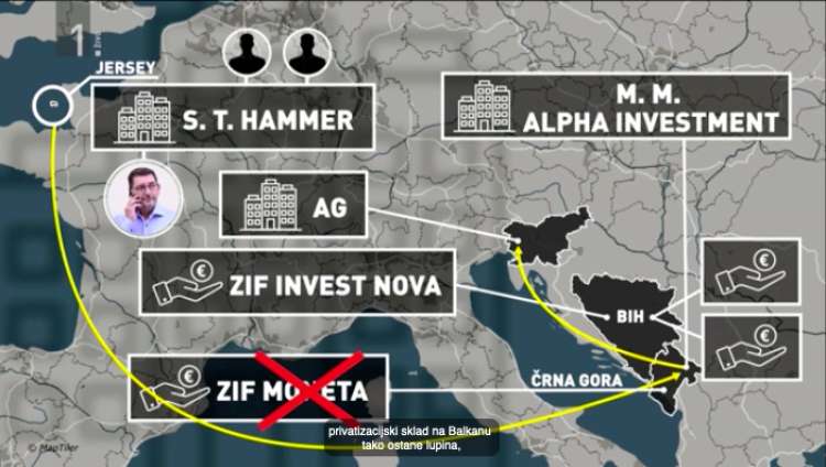 V poslih s privatizacijskimi skladi v Bosni in Hercegovini in Črni gori so podjetja Aleša Musarja in prijateljev ustvarila milijonske dobičke. O tem so že minuli četrtek govorili tudi v oddaji Tarča.