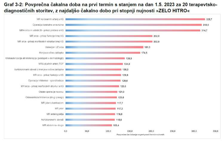 terapevtsko diagnostična