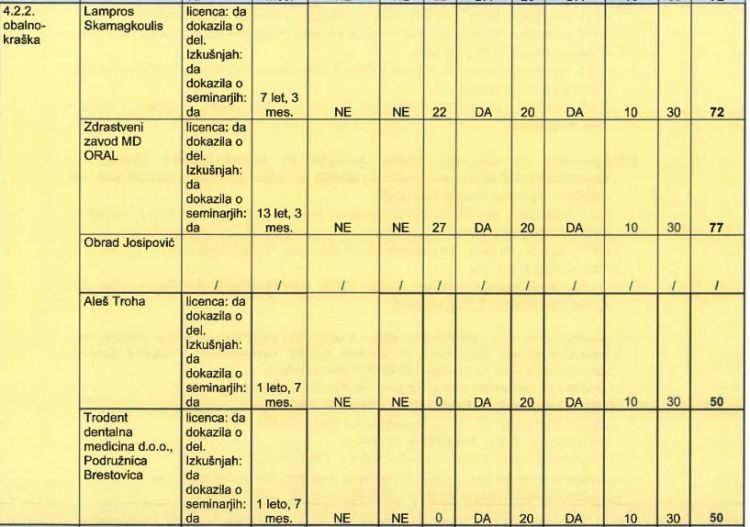 danijel-bešič-loredan, tadej-ostrc