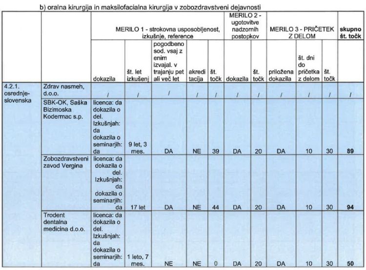 danijel-bešič-loredan, tadej-ostrc