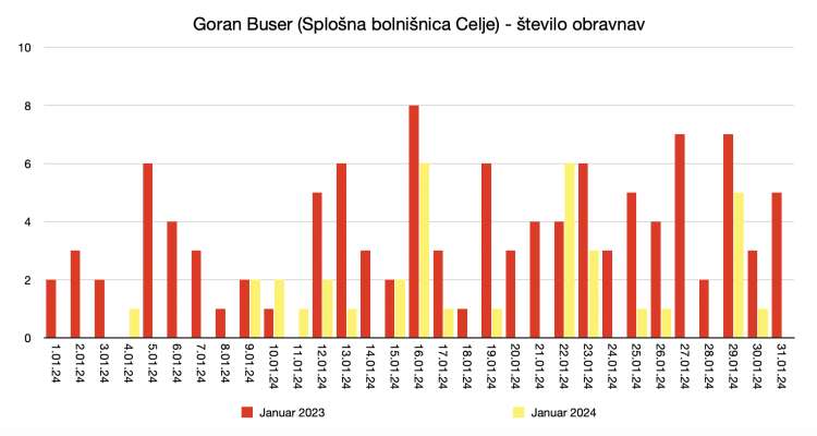 Goran Buser je ginekolog in član glavnega odbora Fidesa.