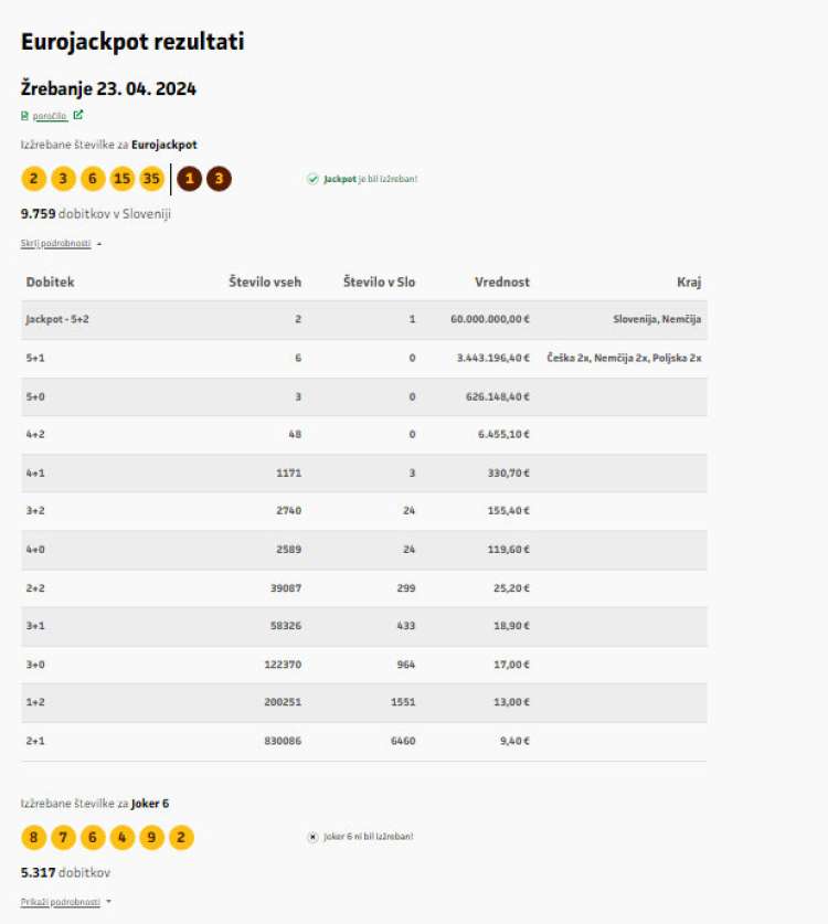 Rezultati žrebanja igre Eurojackpot  Loterija Slovenije – Google Chrome 24.4.2024 62801