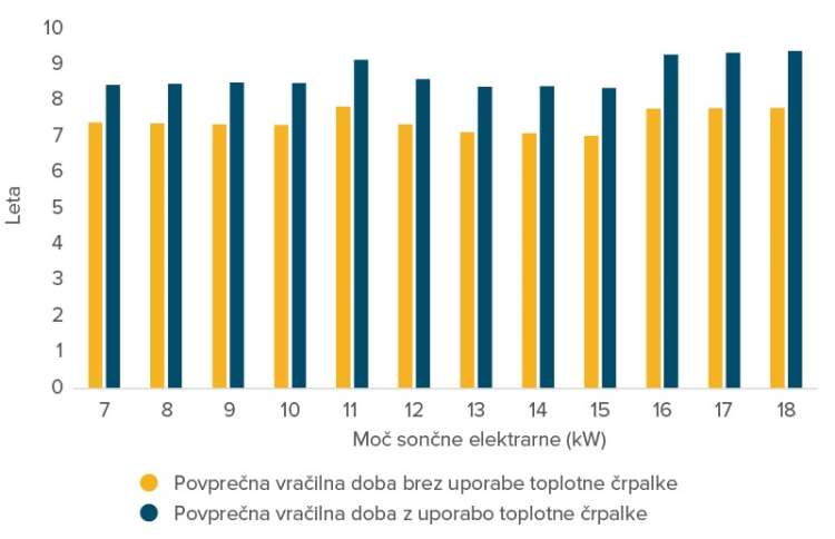 geni, gen-i, gen-i-sonce, solarni-paneli, sončna-energija, sončna-elektrarna, elektrika