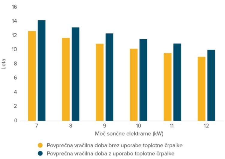 geni, gen-i, gen-i-sonce, solarni-paneli, sončna-energija, sončna-elektrarna, elektrika