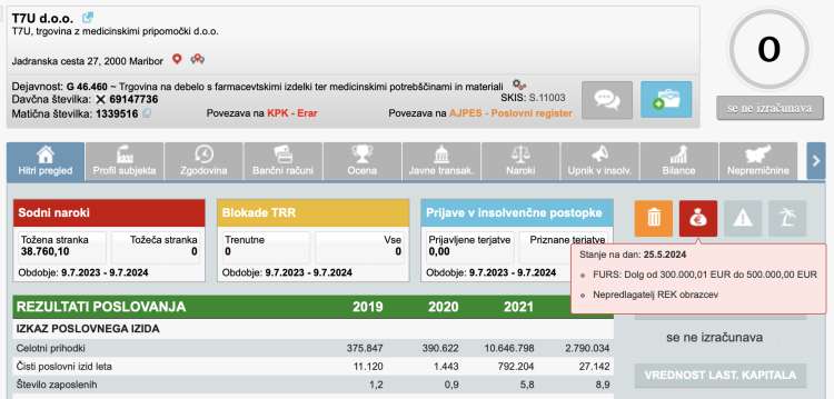 Nekdanji Majbert Pharm je končal v rokah državljana Severne Makedonije. Sodišče ga je hotelo izbrisati iz sodnega registra, a so to preprečili upniki. Zdaj bo podjetje zelo verjetno končalo v stečaju.