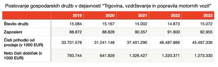 trgovina