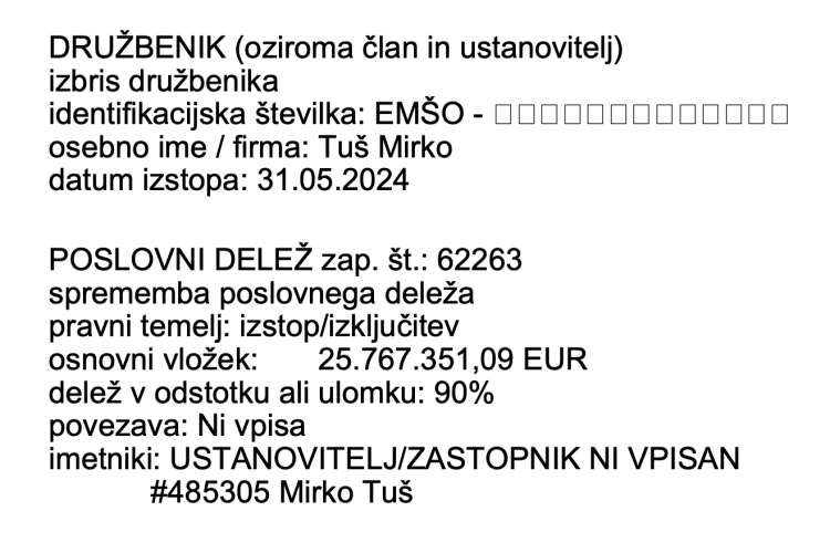 Mirko Tuš je izstopil iz lastništva Tuš Holdinga, njegov 90-odstotni delež pa bo najpozneje v treh mesecih izbrisan.