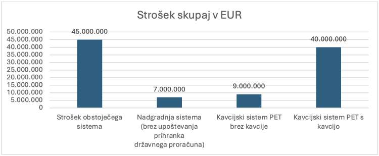 kavcijski-sistem