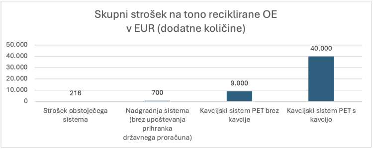 kavcijski-sistem