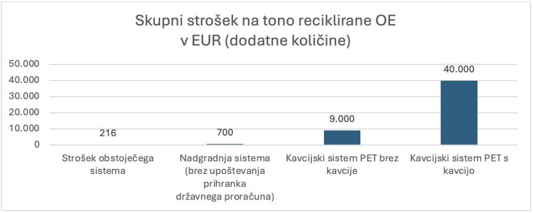 kavcijski-sistem