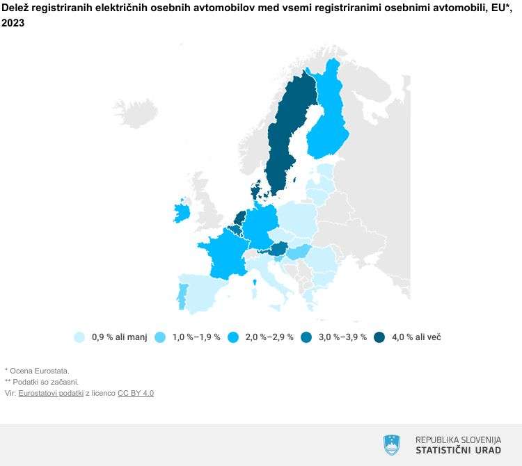 Delež, registriranih, električnih, avtomobilov