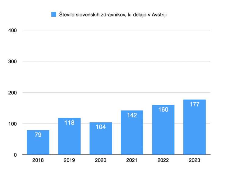 zdravniki