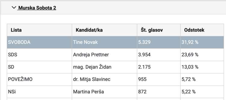 dvk, tine-novak