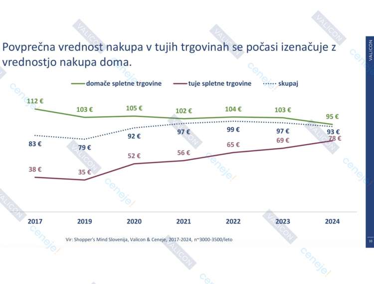 spletno-nakupovanje