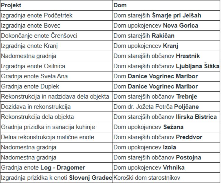 dom za starejše