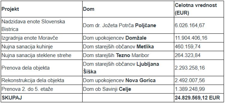 dom za starejše