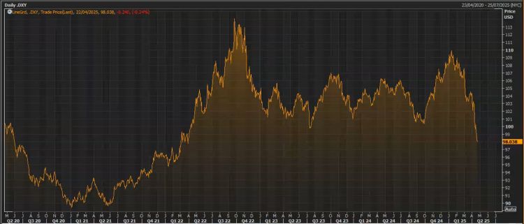 dollar