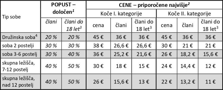 cene, planinske koče