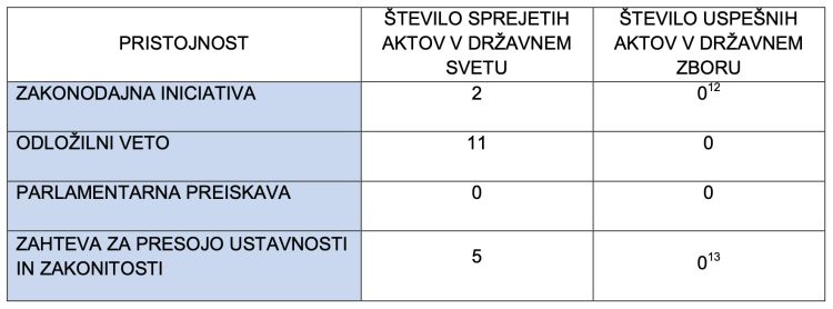 drzavni-svet