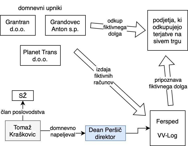slovenske-zeleznice
