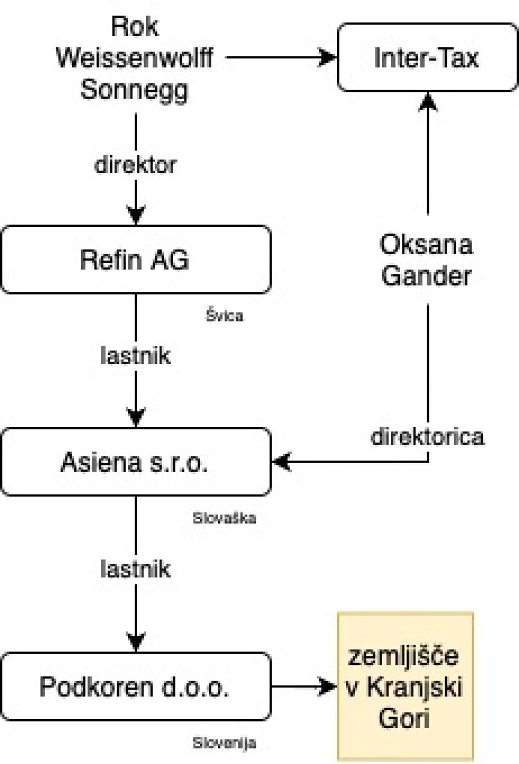podkoren-švica