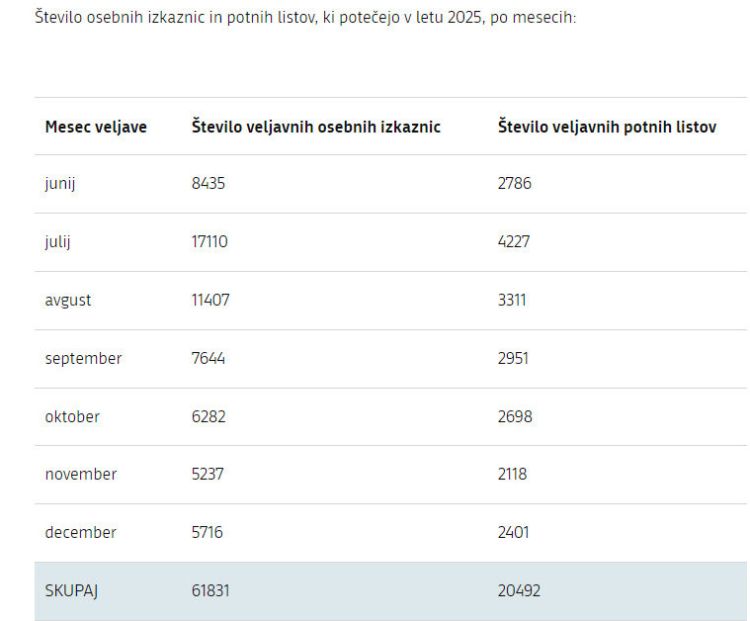 Pred potovanjem v tujino pravočasno preverite veljavnost dokumentov  GOV.SI – Avast Secure Browser 12.6.2025 211949