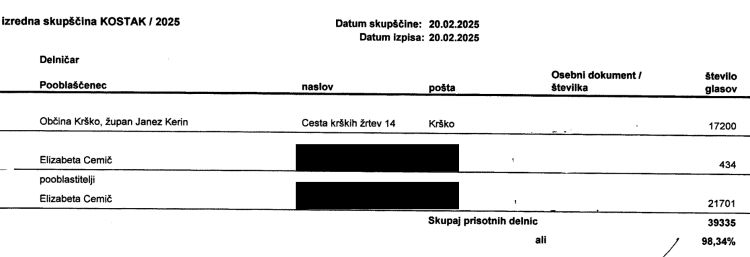 kostak