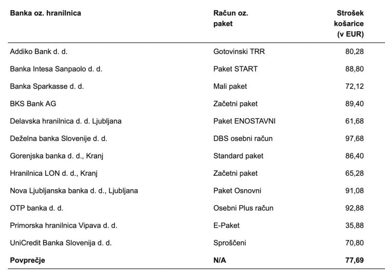 banka slovenije, nlb, stroški, primerjava