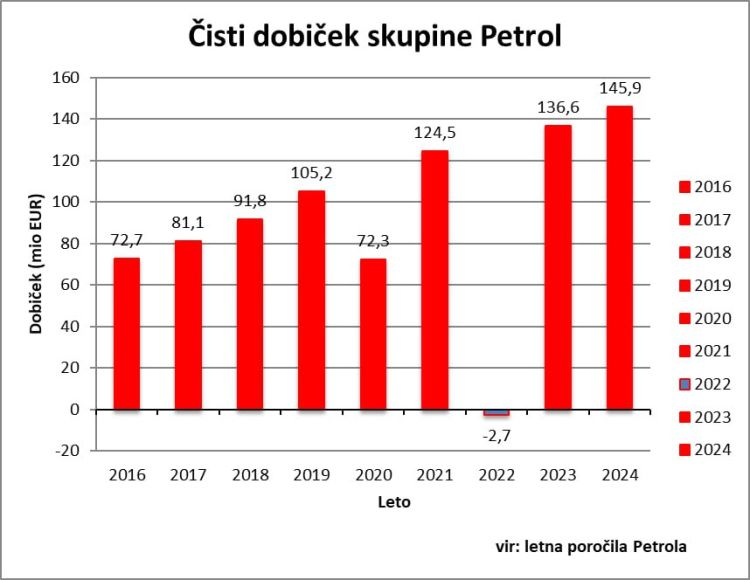 petrol