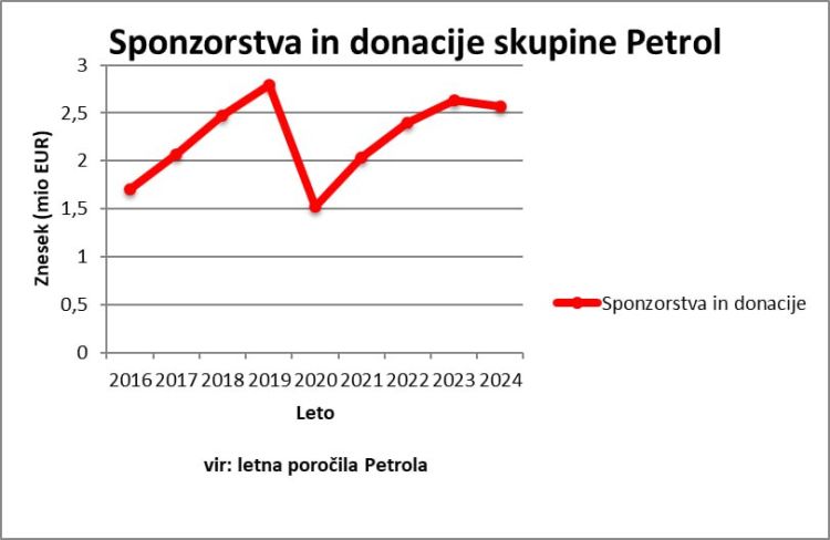 petrol