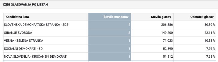 evropske-volitve-2024