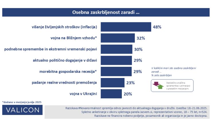 zaskrbljenost