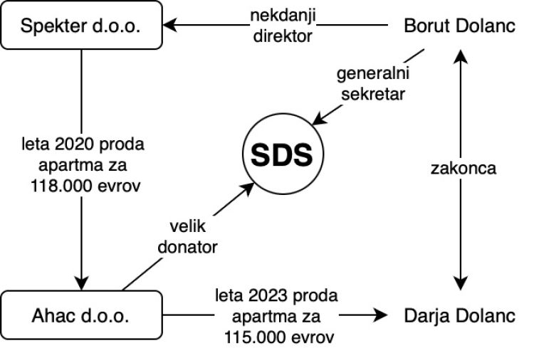 dolanc-kg-2