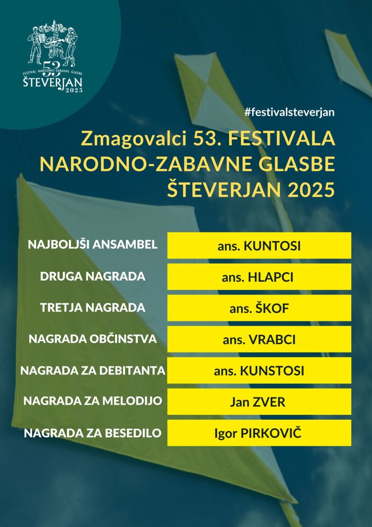 Festival Števerjan je dobil zmagovalce.