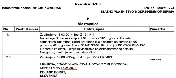 novigrad prodajna