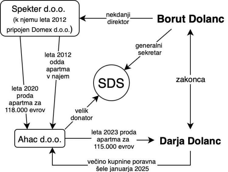 dolanc graf
